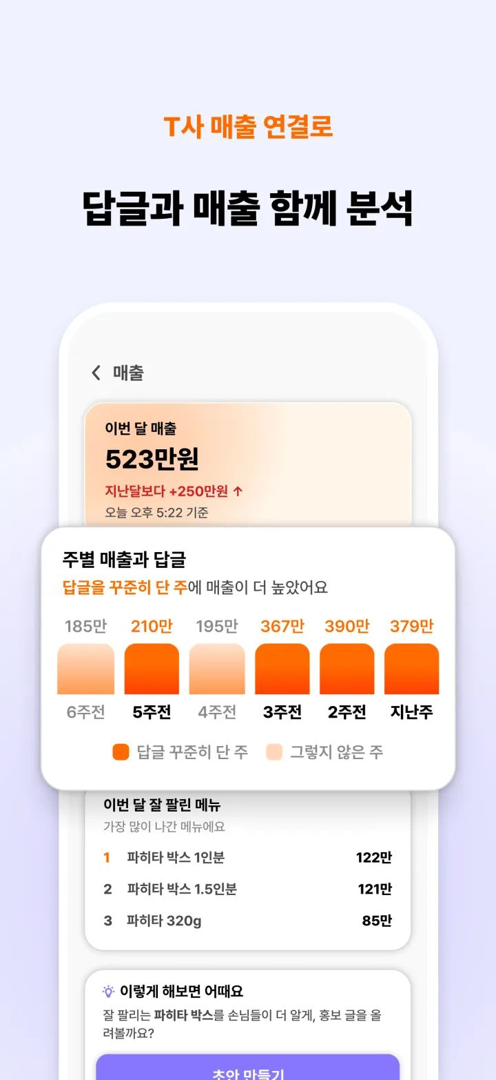 T사 매출 연결로 답글과 매출 함께 분석 — 주별 매출과 답글률을 비교하는 화면